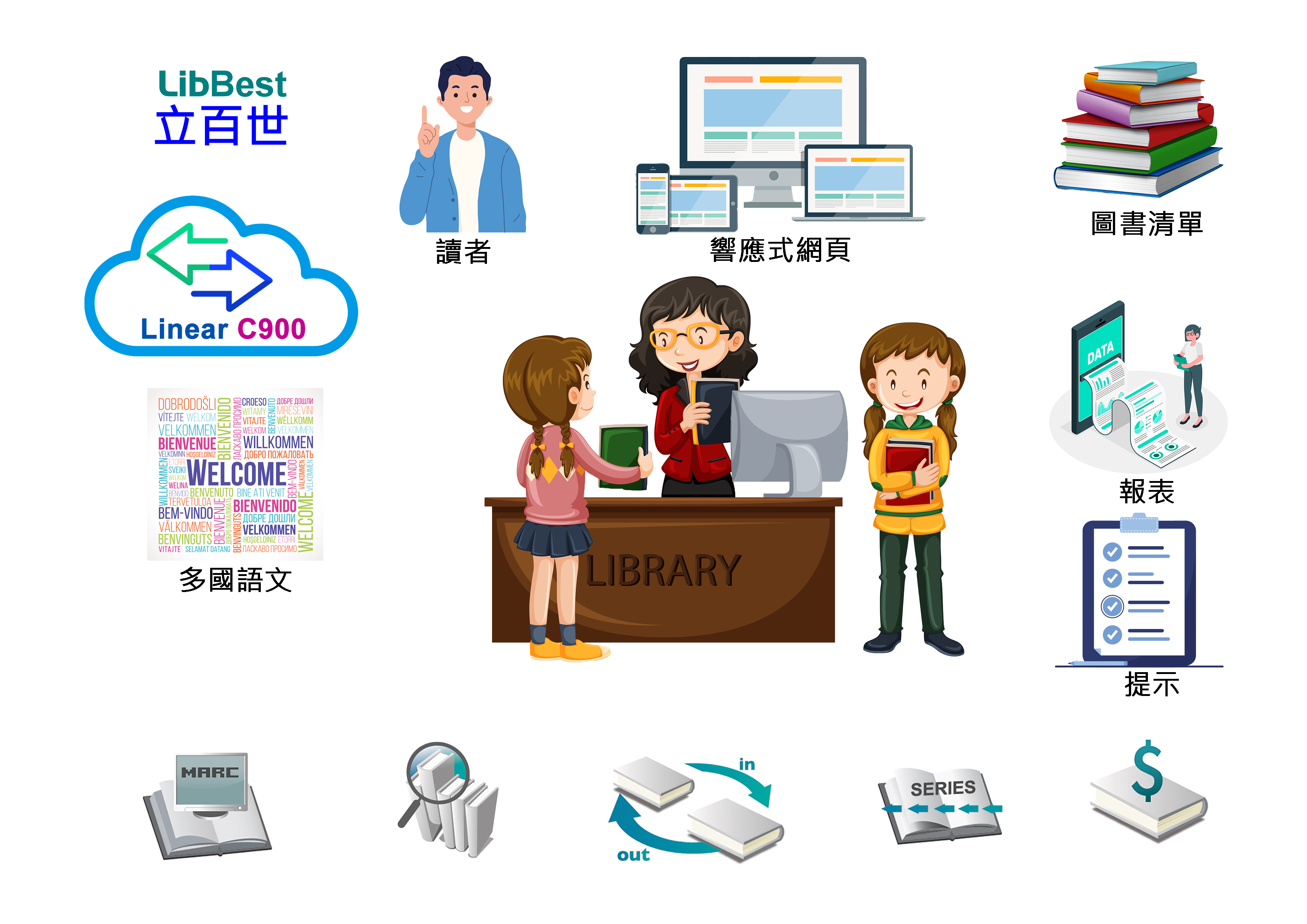第一名的雲端圖書館自動化系統 Linear C900